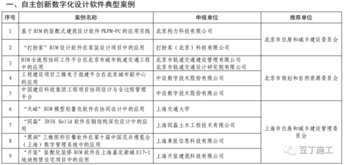 住建部發(fā)布首批智能建造典型案例 124項(xiàng)新技術(shù)新產(chǎn)品引領(lǐng)行業(yè)變革