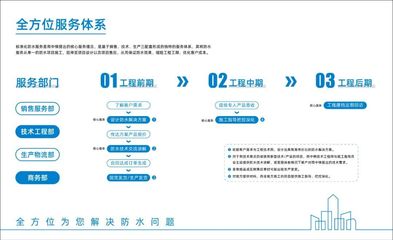 雨中情密碼 以“質(zhì)量”為利劍，以“服務(wù)”為堅(jiān)盾——論工程技術(shù)服務(wù)的核心競(jìng)爭(zhēng)力